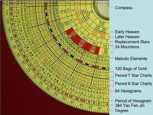 Chinese Compass