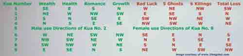 kua formula kua formula
